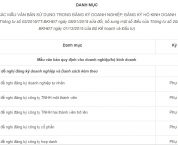 Danh mục các mẫu văn bản sử dụng trong đăng ký doanh nghiệp Danh mục các mẫu văn bản sử dụng trong đăng ký doanh nghiệp