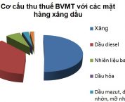 Cách tính thuế bảo vệ môi trường theo pháp luật hiện hành Cách tính thuế bảo vệ môi trường theo pháp luật hiện hành