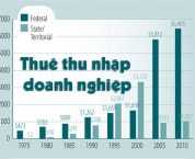 Thuế thu nhập doanh nghiệp được quy định như thế nào? Thuế thu nhập doanh nghiệp được quy định như thế nào?