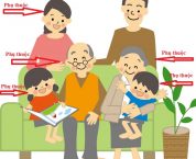 Thủ tục đăng ký thuế cho người phụ thuộc Thủ tục đăng ký thuế cho người phụ thuộc
