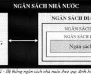 Hệ thống ngân sách nhà nước là gì? Ý nghĩa phân cấp hệ thống Hệ thống ngân sách nhà nước là gì? Ý nghĩa phân cấp hệ thống