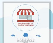 Tư cách pháp nhân của từng loại hình doanh nghiệp Tư cách pháp nhân của từng loại hình doanh nghiệp